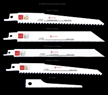 Cle-Line C30115 - Reciprocating BI-Metal Saw Blades