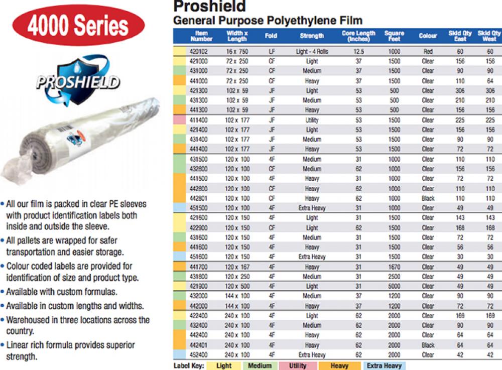 4000 SERIES - General Purpose Polyethylene Film 240 x  100 Heavy 4F 2000 Core Length 62&#34;